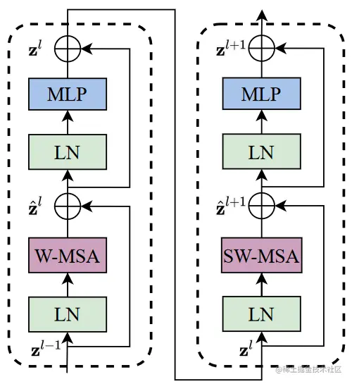 swin-transformer-20230408152158-1