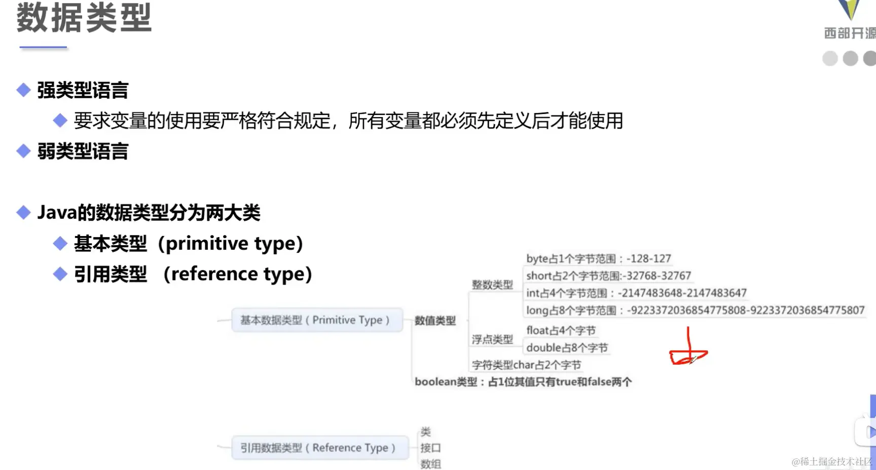 image-20220104151024372