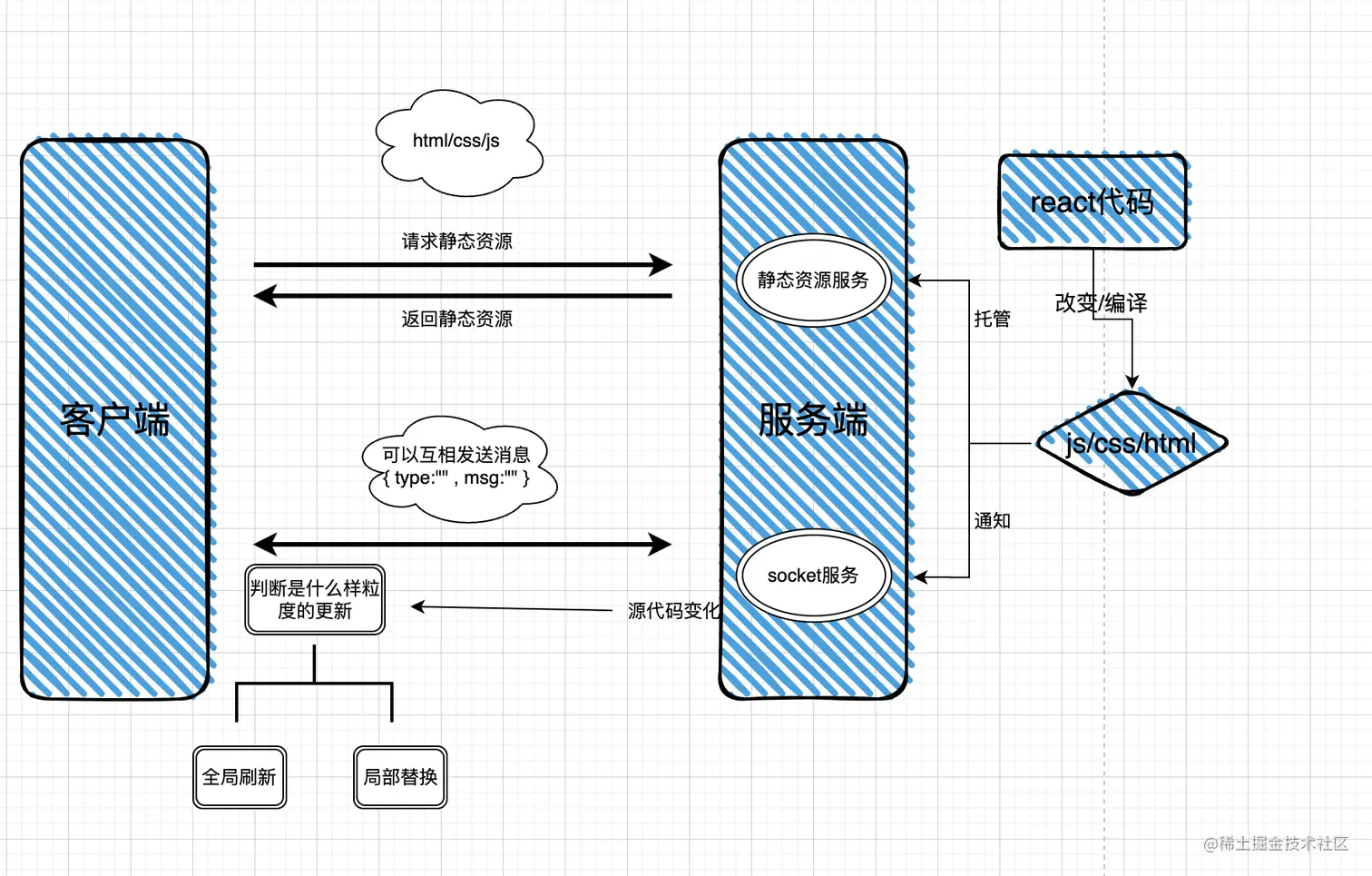 截屏2023-04-25 下午8.11.41.png
