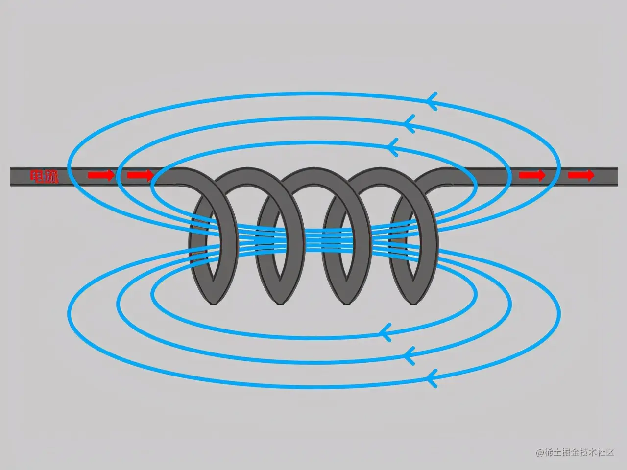 使用示波器学习电感