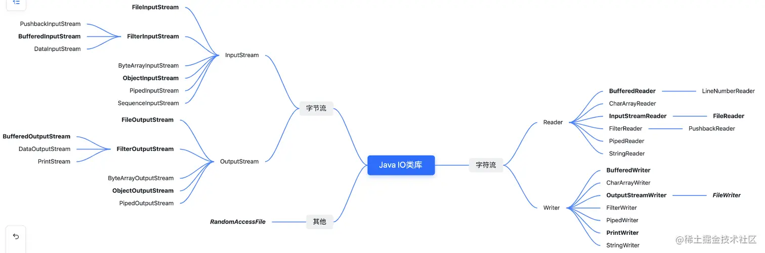 Java IO 类图.png