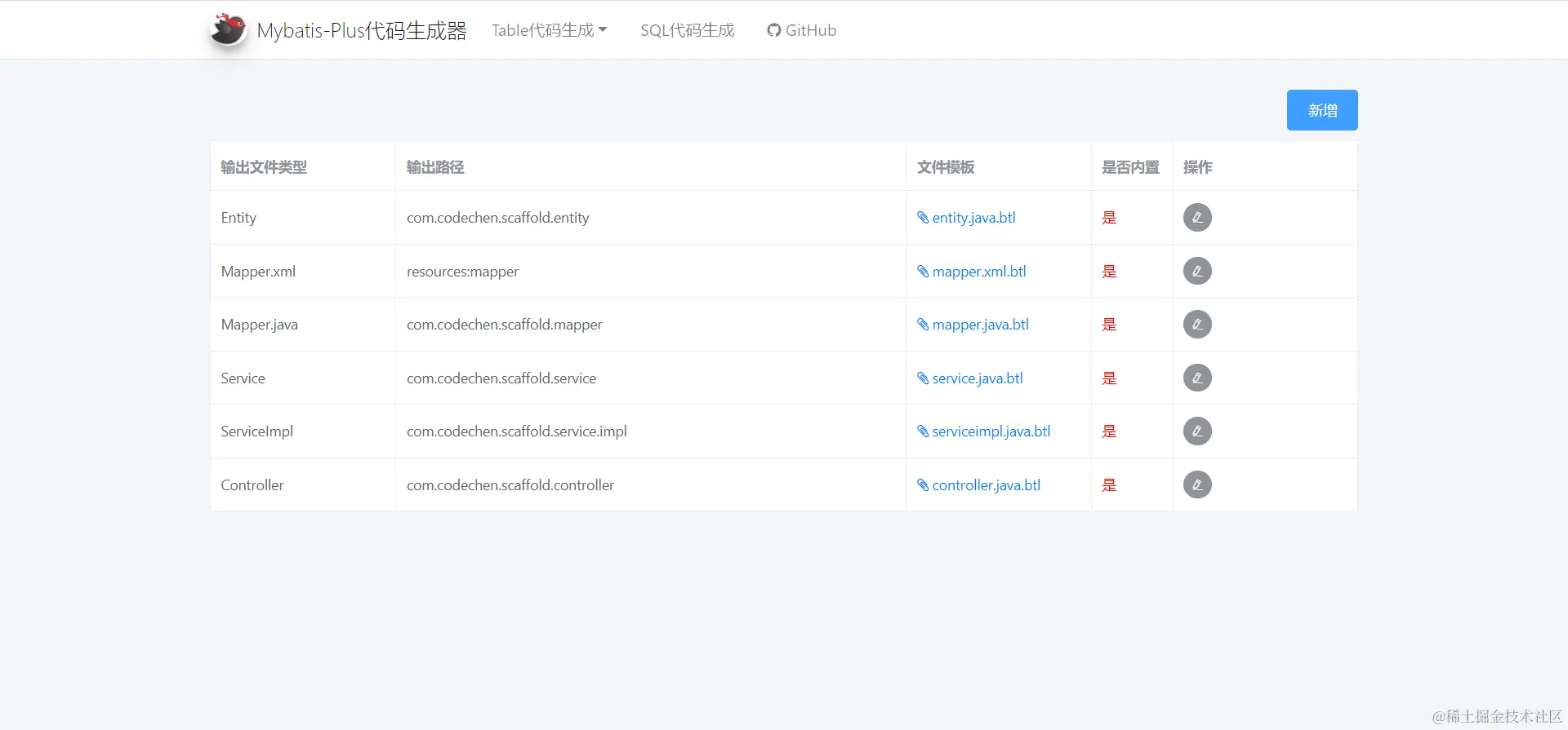 代码模板文件配置
