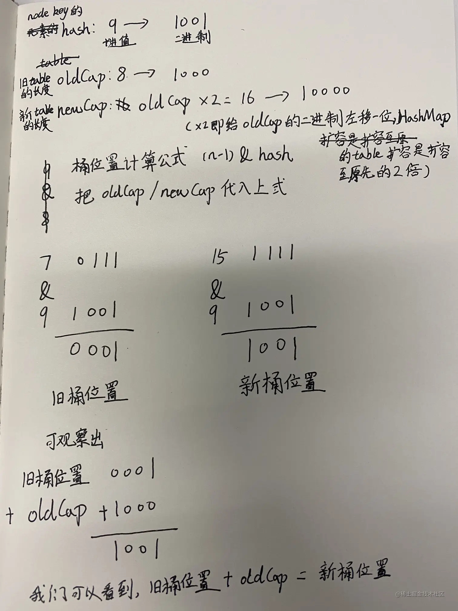 桶位置重新分配公式的验证