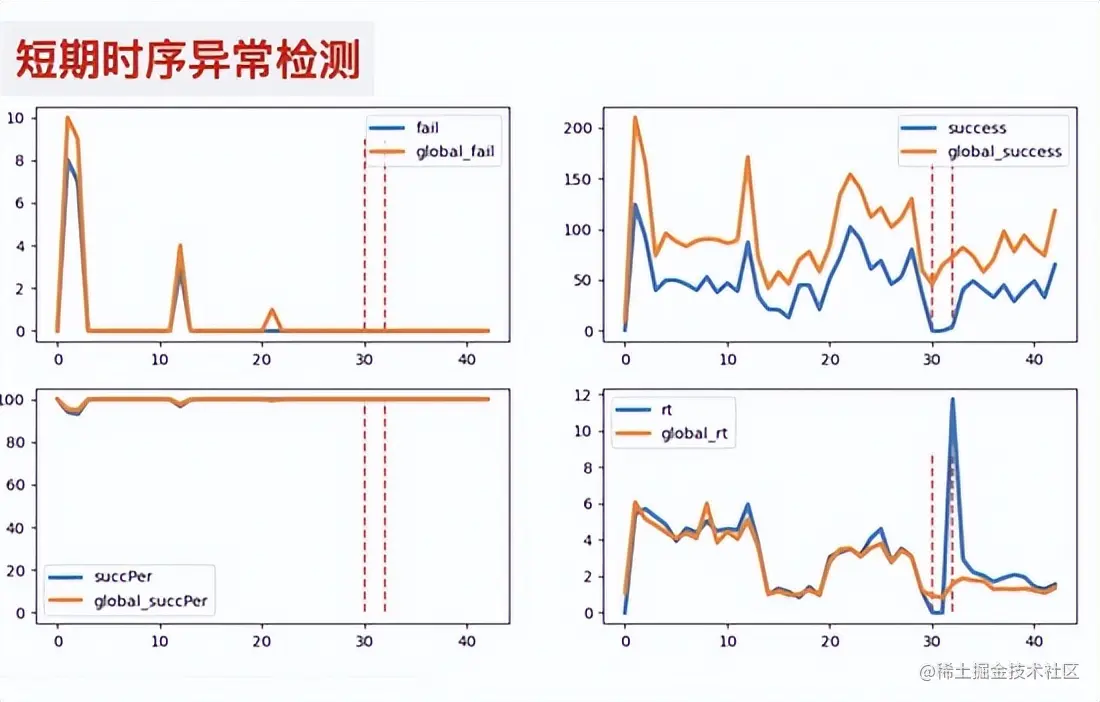 十年磨一剑：蚂蚁集团可观测性平台 AntMonitor 揭秘