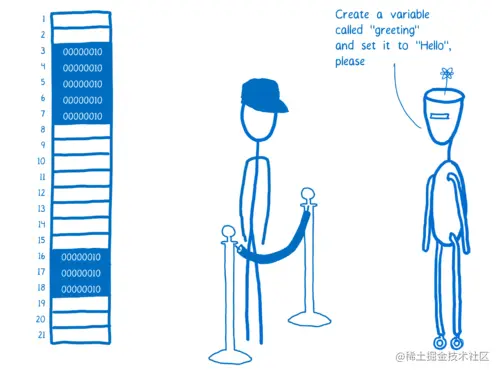 Same as above, with React asking the JS engine to create a variable