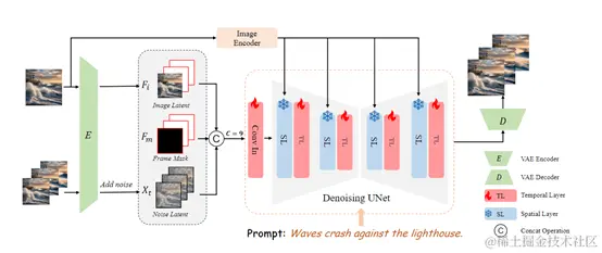 文本+图片生成高保真视频，阿里推出视频模型AtomoVideo插图1