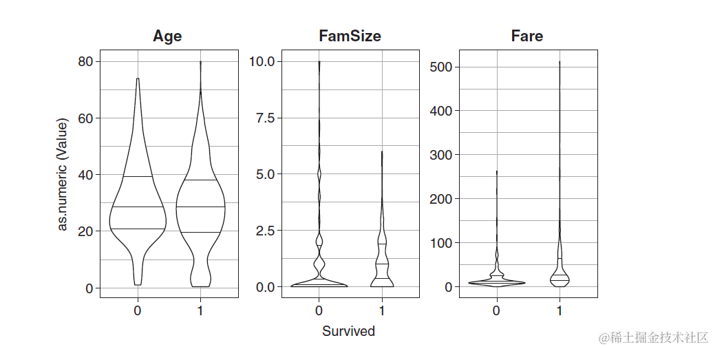 R机器学习：分类算法之logistics回归分类器的原理和实现