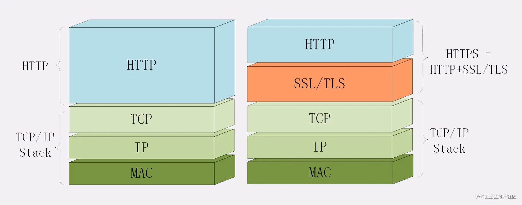 netty系列：使用SSL/TLS加密Netty程序