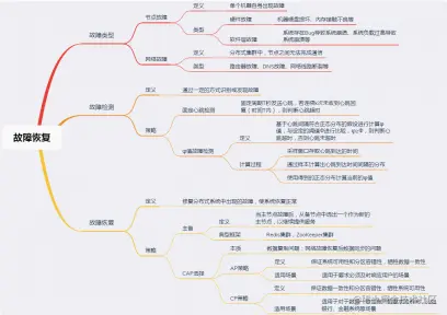 面试进阶齐飞！Github疯传的阿里分布式设计实录也太香了