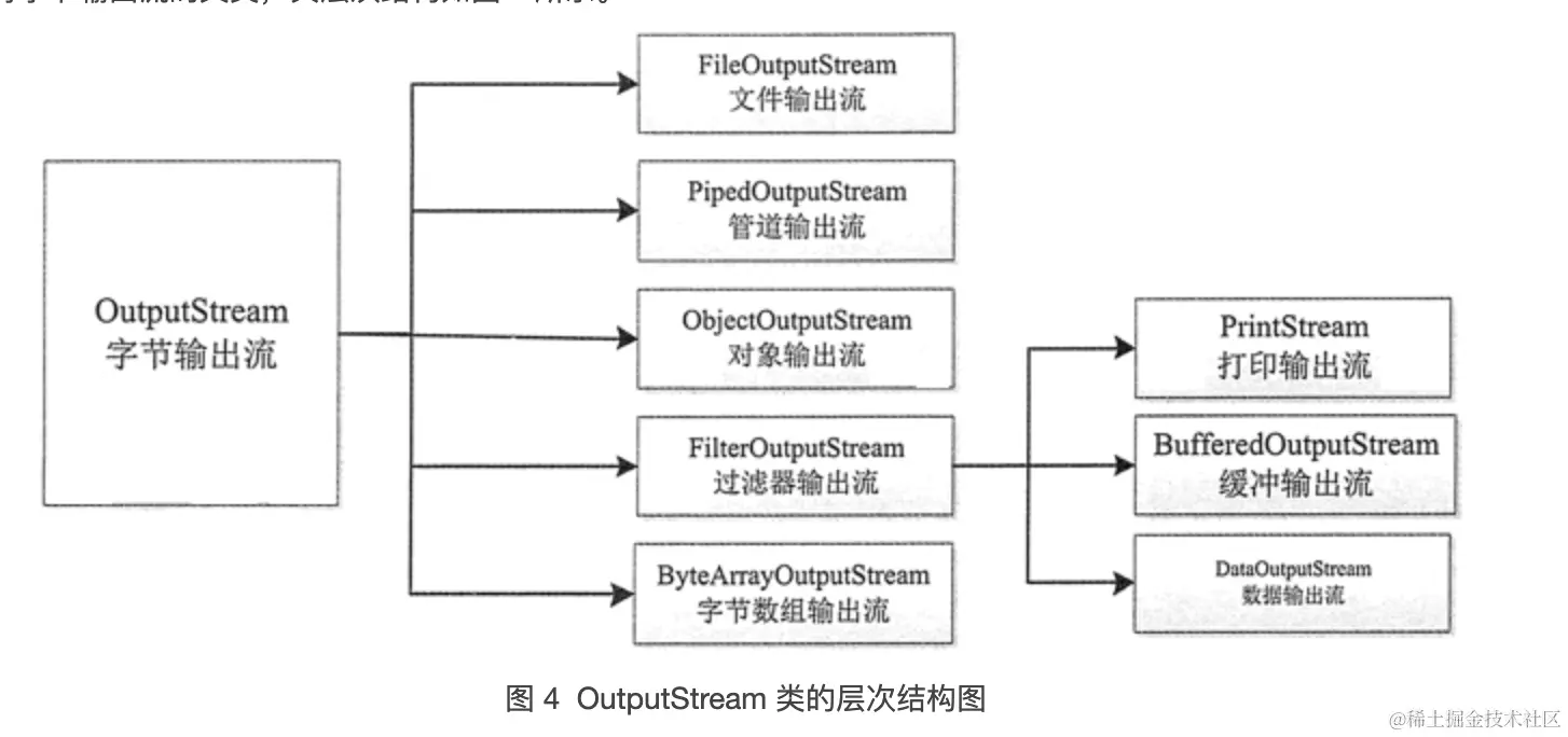 Java_OutputStream.png
