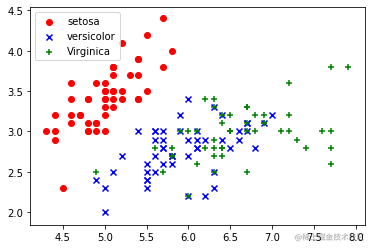 [Machine learning] Kaggle Iris data set training - Moment For Technology