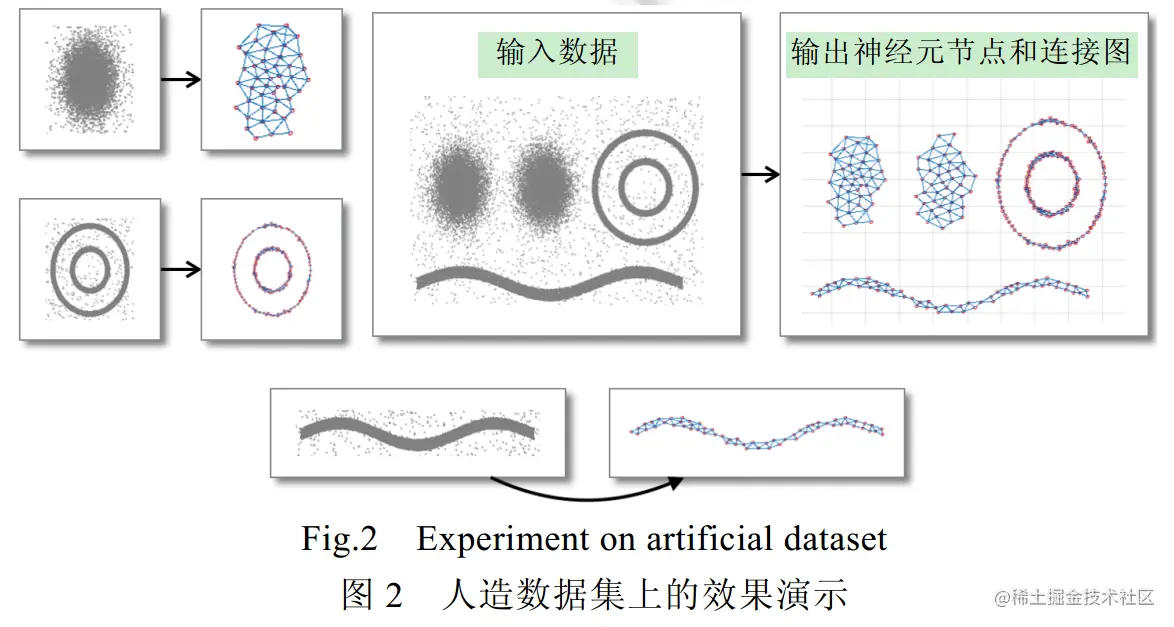 人造数据集上的效果演示