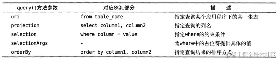 图自《第一行代码》