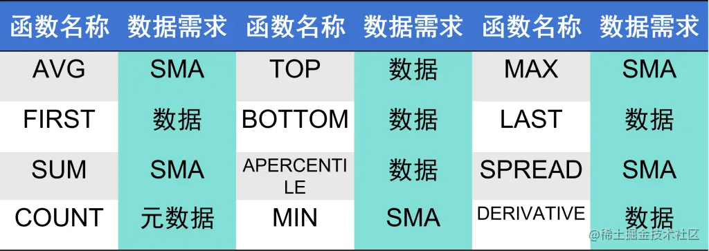 TDengine 时序数据库 - 六大特点全面升级！TDengine 3.0 全新计算查询引擎实现思路详解 6 5