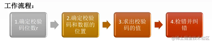 image-20220924201503929