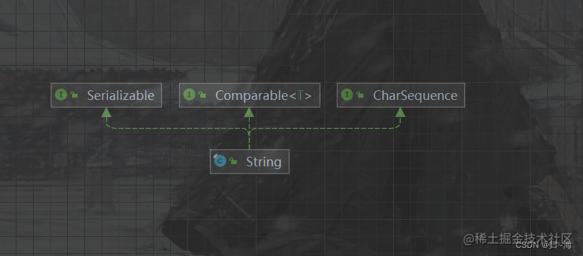 一篇讲清楚String、StringBuffer和StringBuild