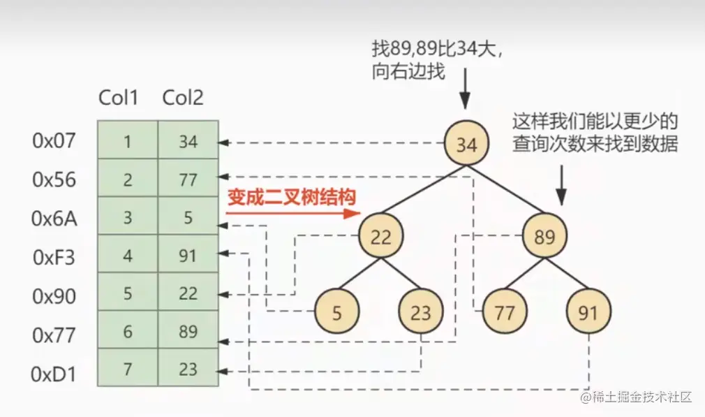 InnoDB索引-数据结构原理-二叉搜索树.png