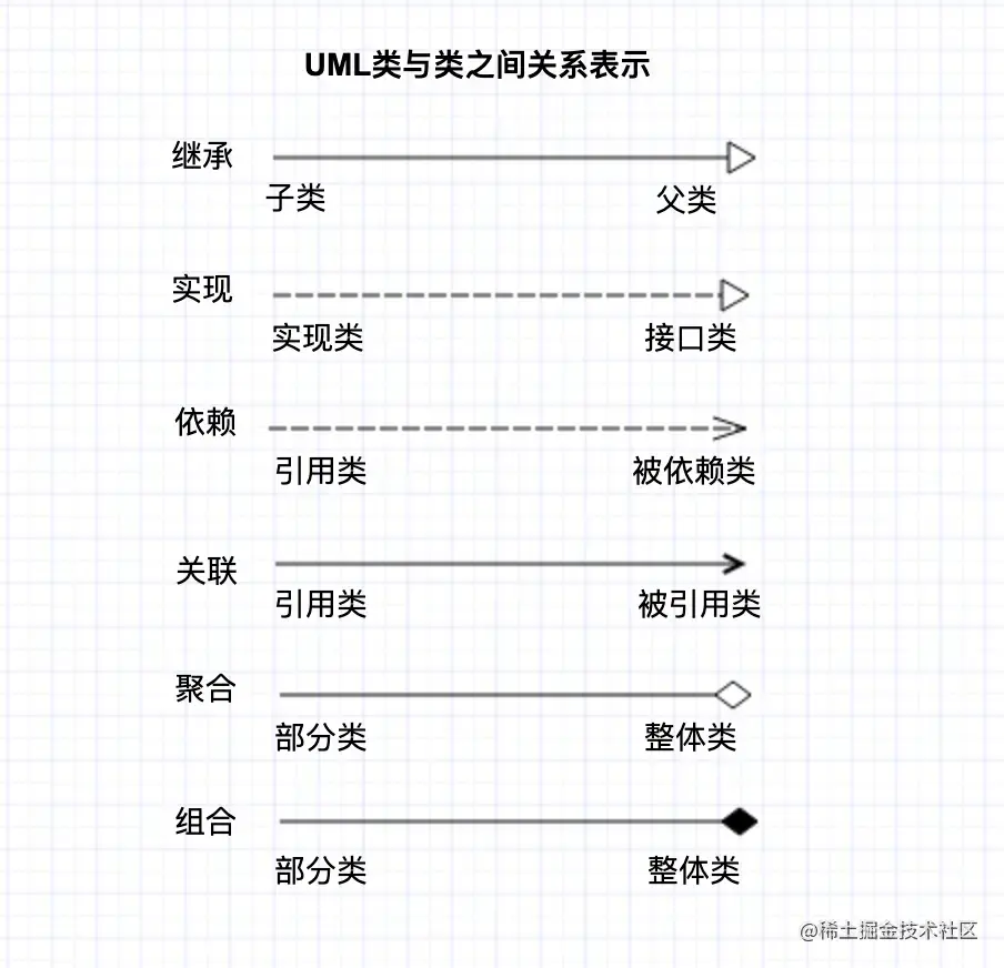 UML类与类之间关系.png