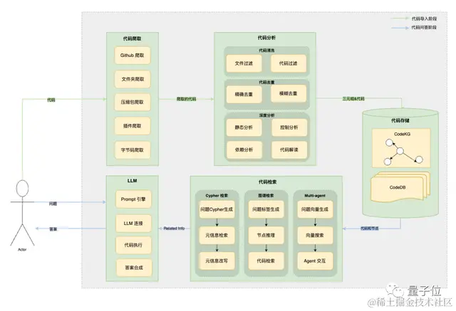 一个智能助手搞定软件开发全流程，从设计到运维统统交给AI