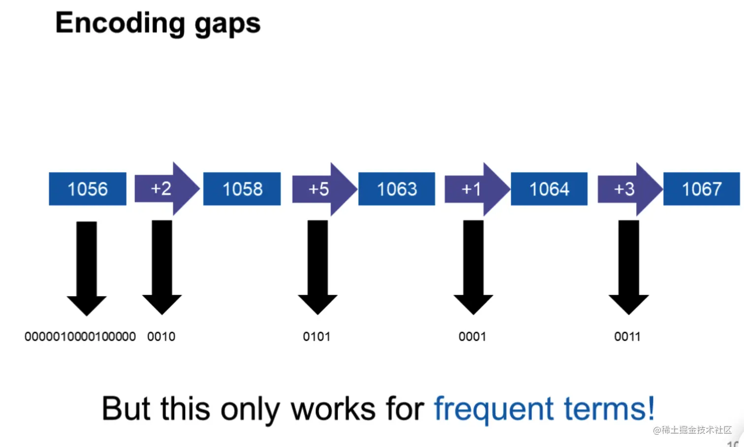 image-20220928153421273