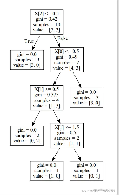 [外链图片转存失败,源站可能有防盗链机制,建议将图片保存下来直接上传(img-iV4ffaW9-1649589482764)(C:\Users\DELL\AppData\Roaming\Typora\typora-user-images\image-20220410172630657.png)]
