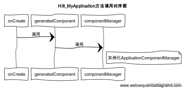 Hilt_MyApplication方法调用时序图.png