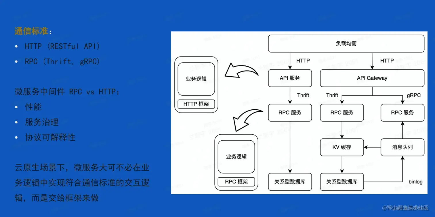 image-20230205233047003