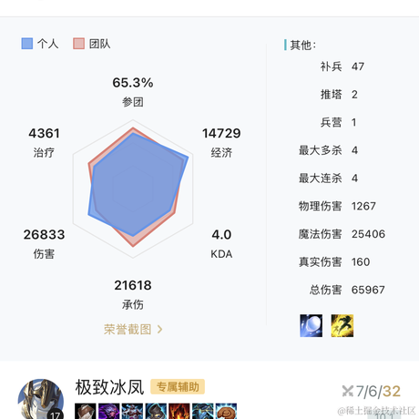 哇蓝蓝于2023-04-14 07:31发布的图片