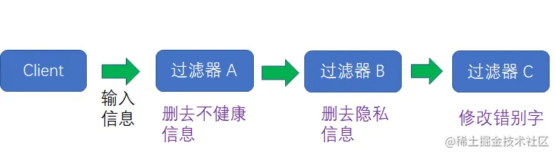 漫画设计模式：什么是“职责链模式”？