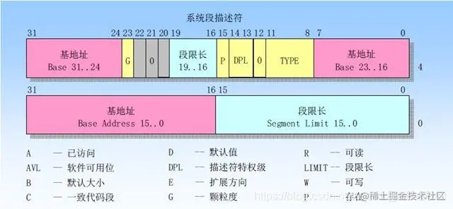 段描述符