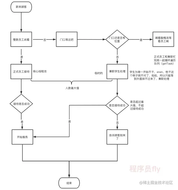 gaitubao_线程池 (1)