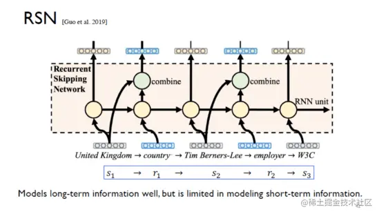 自动化知识图谱表示：从三元组到子图