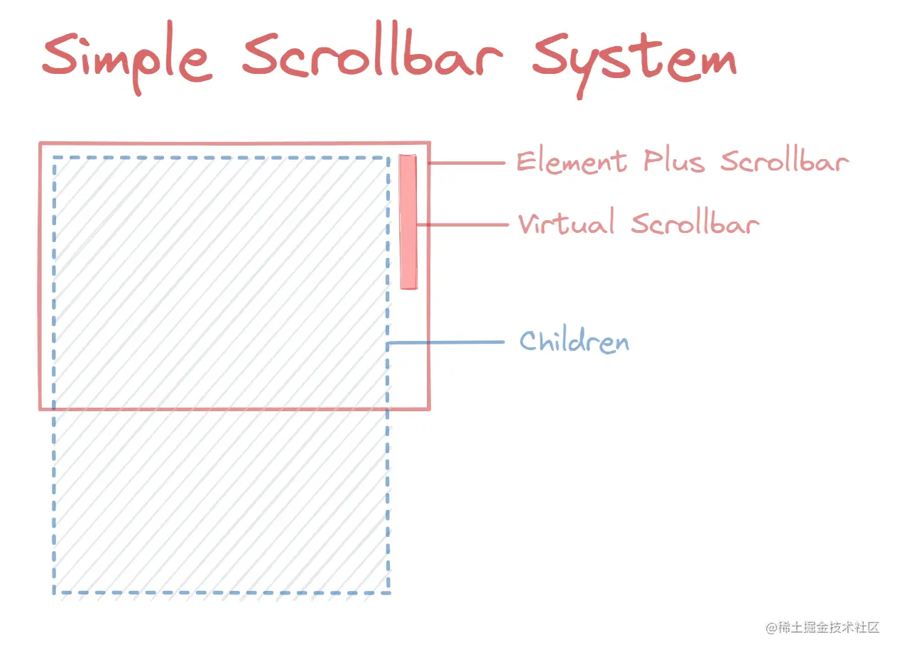 Simple Scrollbar System