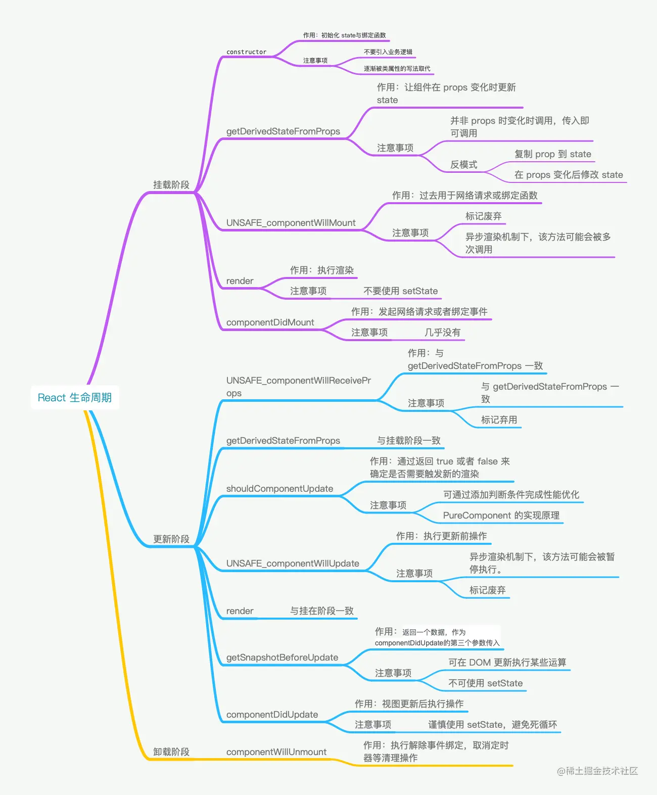react生命周期图谱.png