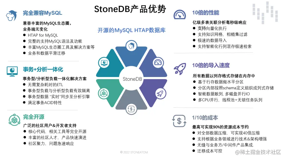 StoneDB 产品优势