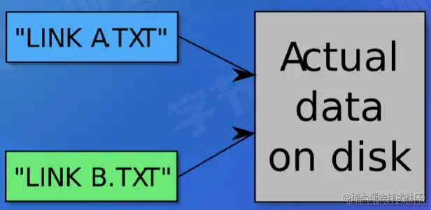 截屏2022-08-05 16.04.19.png