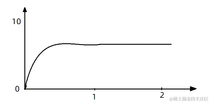 image-20210716113426524