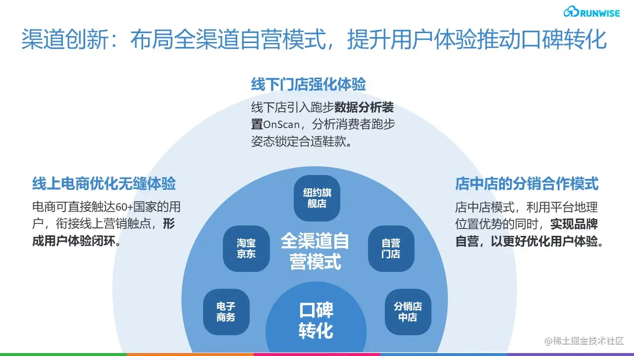 On昂跑 口碑 转化