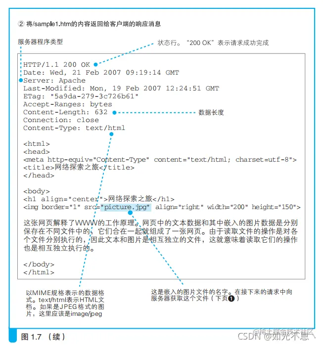 请添加图片描述