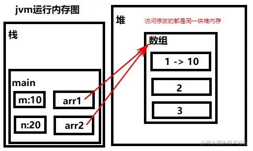 image-20220330121211030