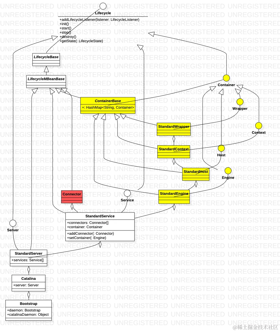 tomcat_object_overview