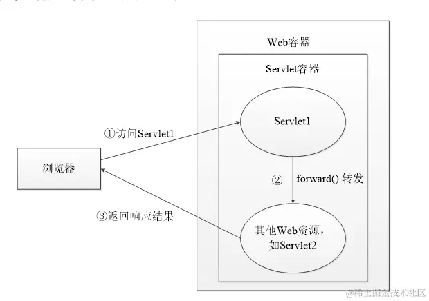 image-20230401140538583.png