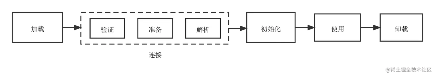 类加载流程.png