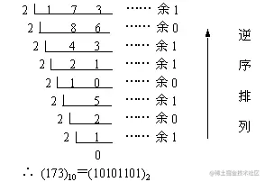 十进制整数转换为二进制整数