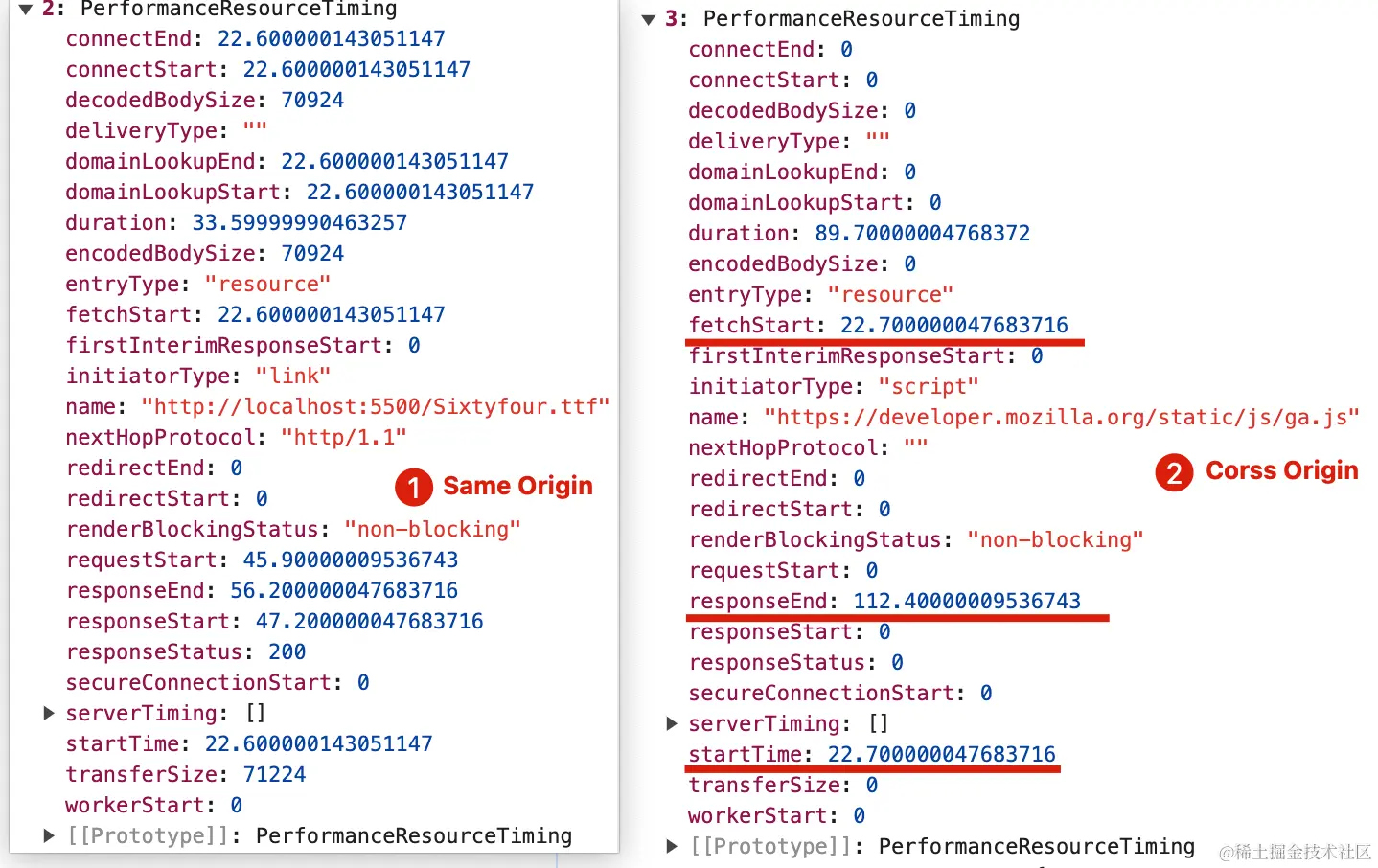 cross_origin vs same_origin