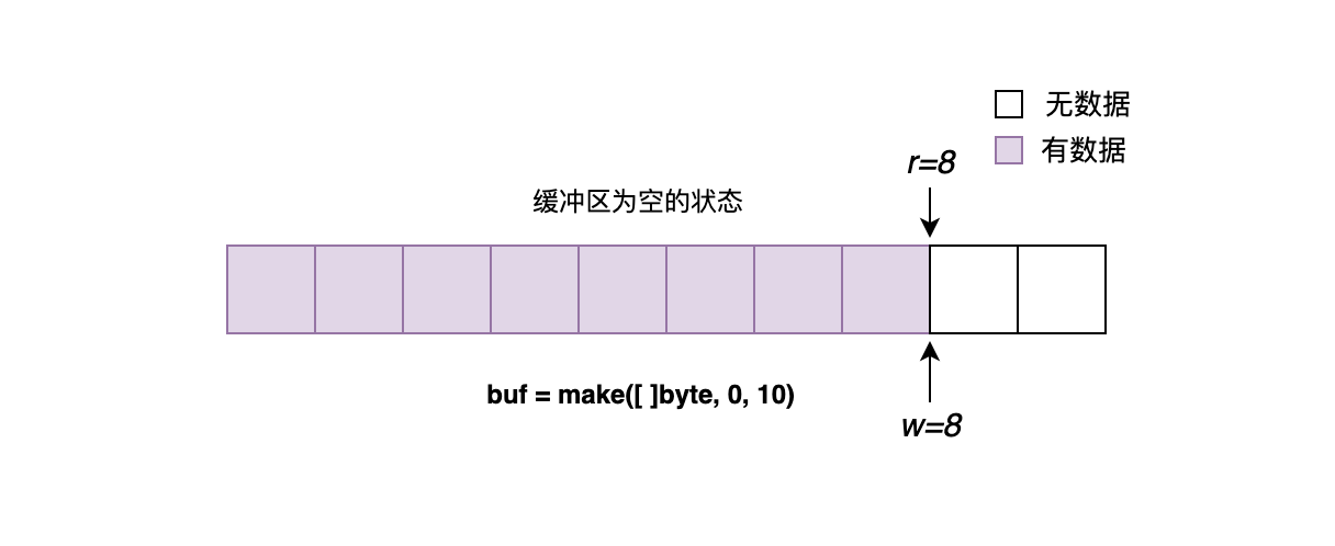 04-缓冲区空状态02.png