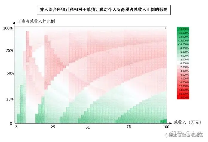 心态崩了！税前2万4，到手1万4，年终奖扣税方式彻底变了