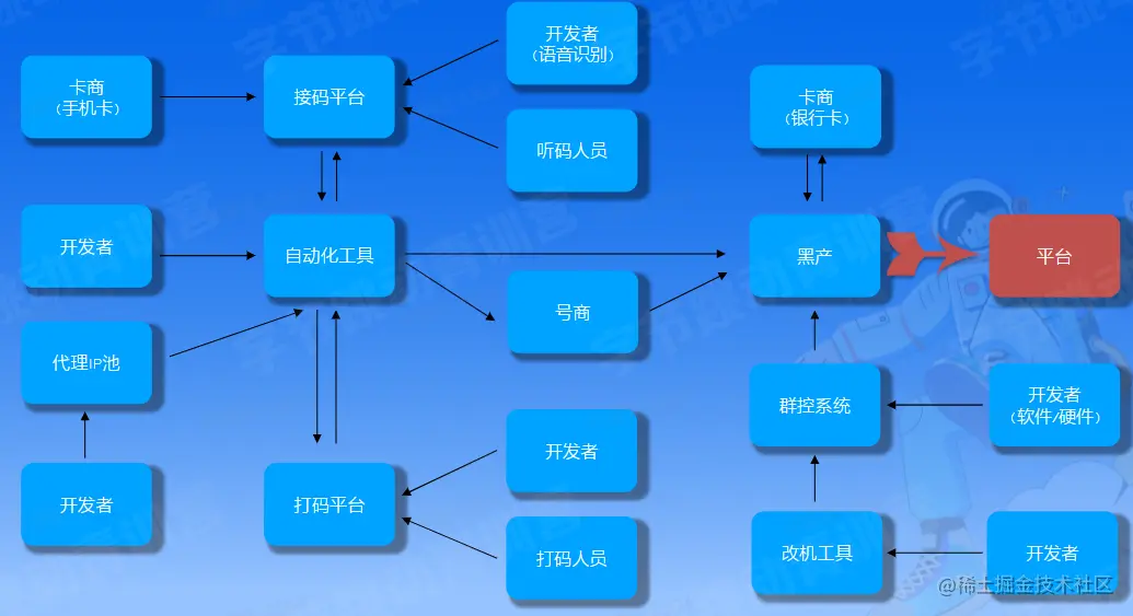 image-20230215172511720