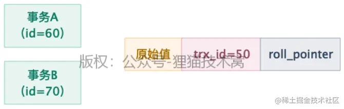 图 4-1