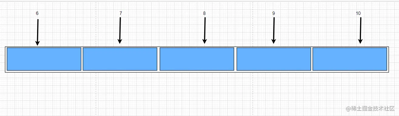 初始化后的数组